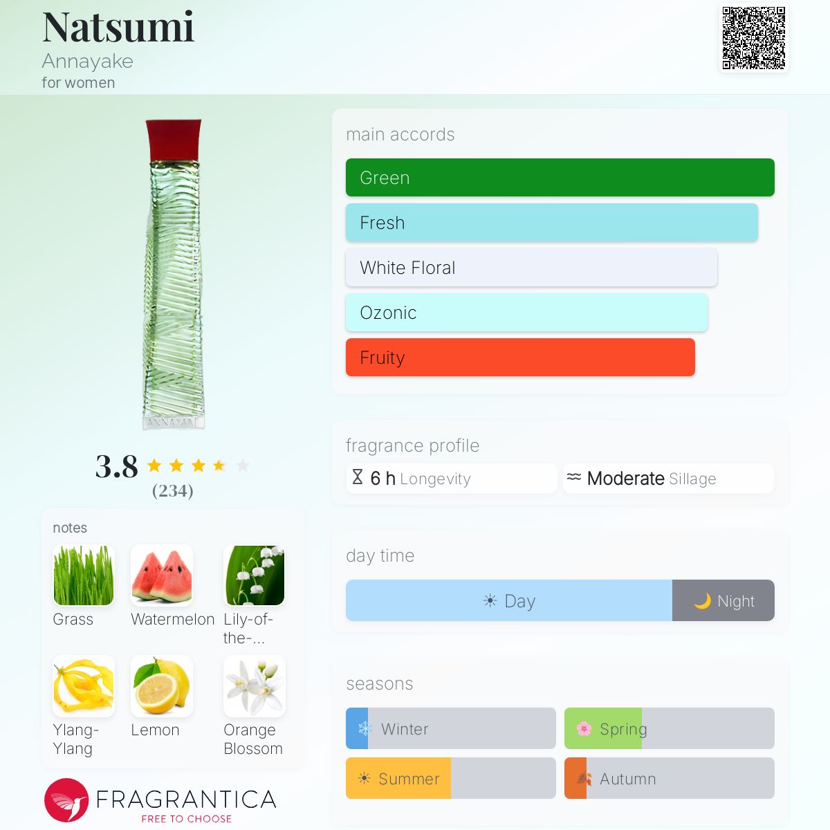 Profile card