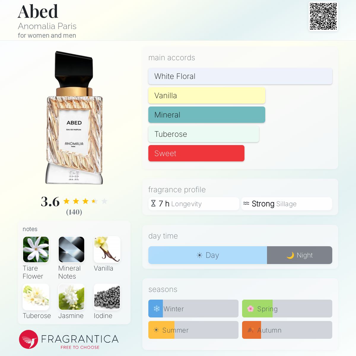 Profile card