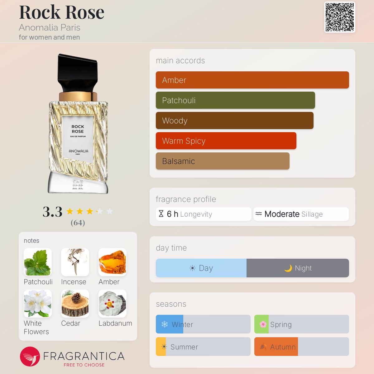 Profile card
