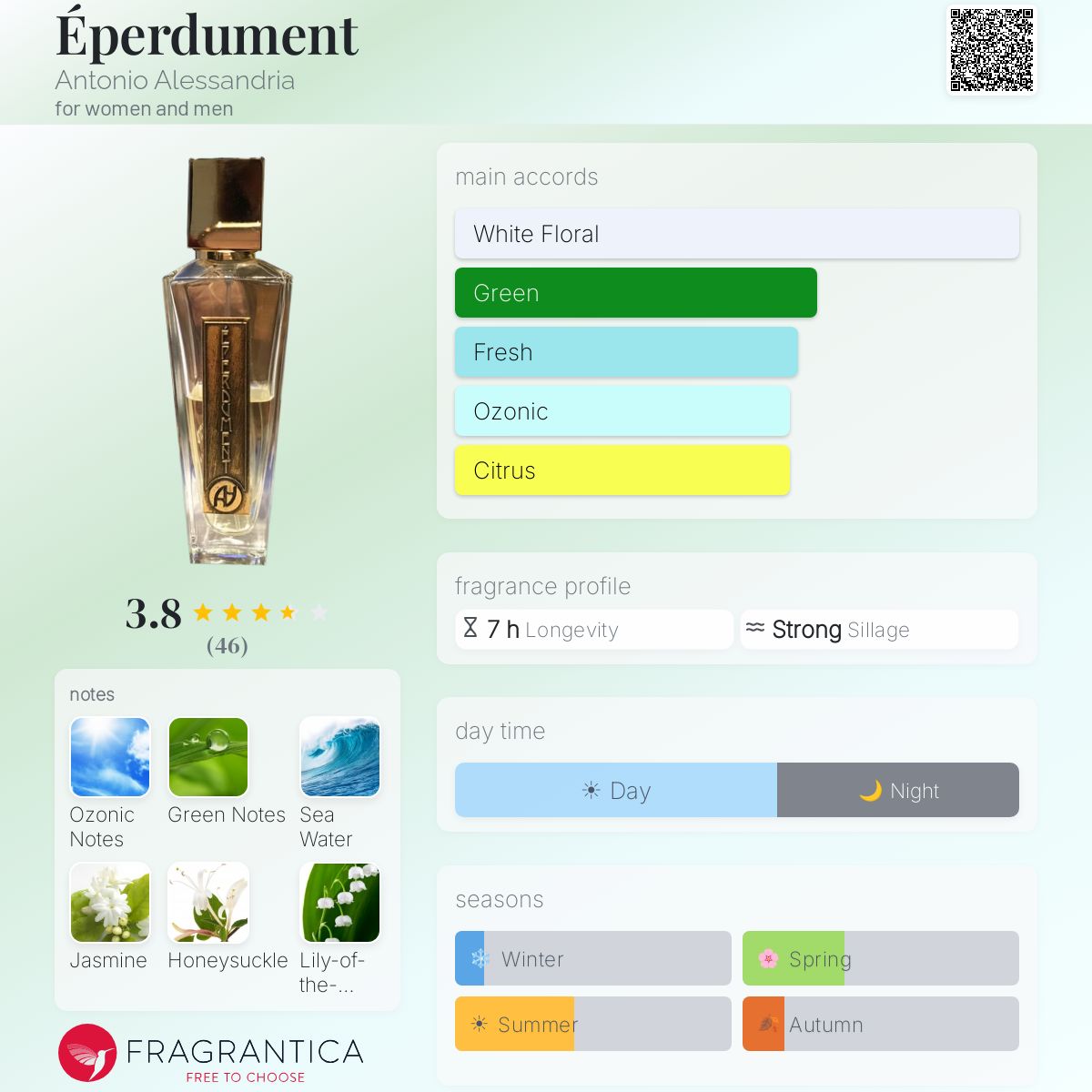 Profile card