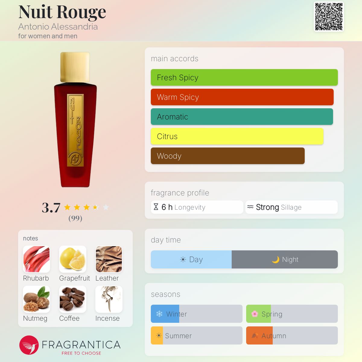 Profile card