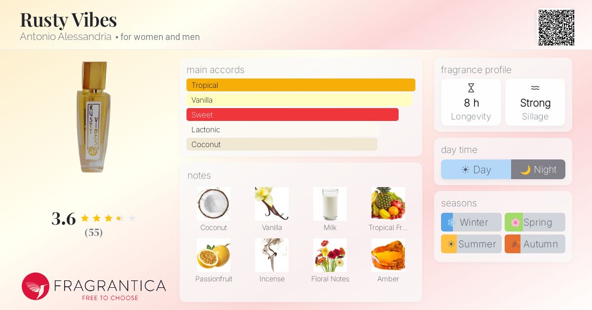 Fragrance card