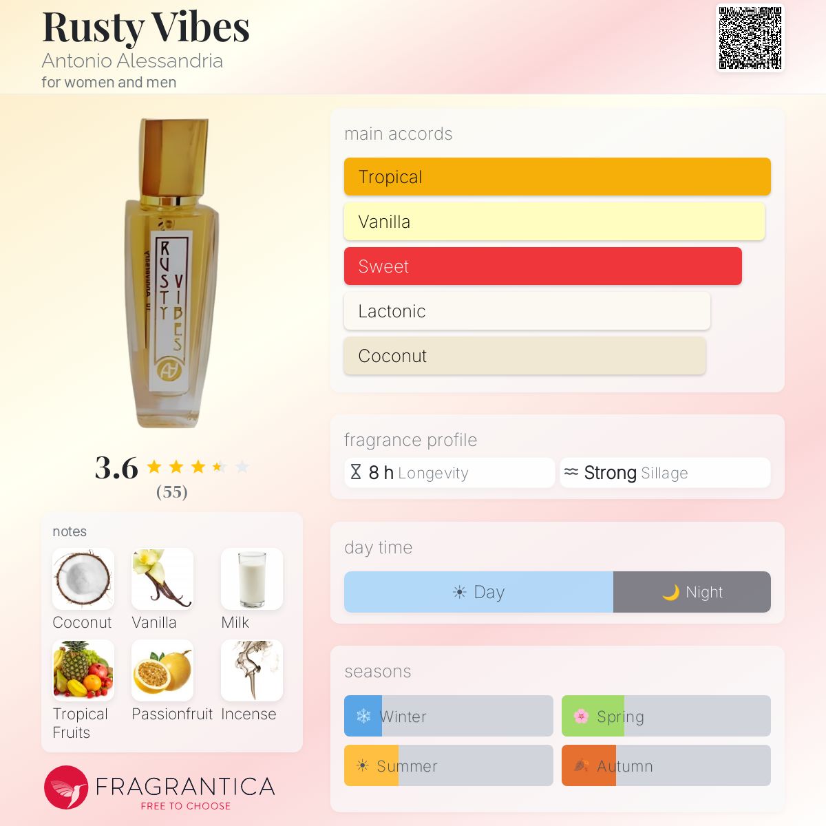 Profile card