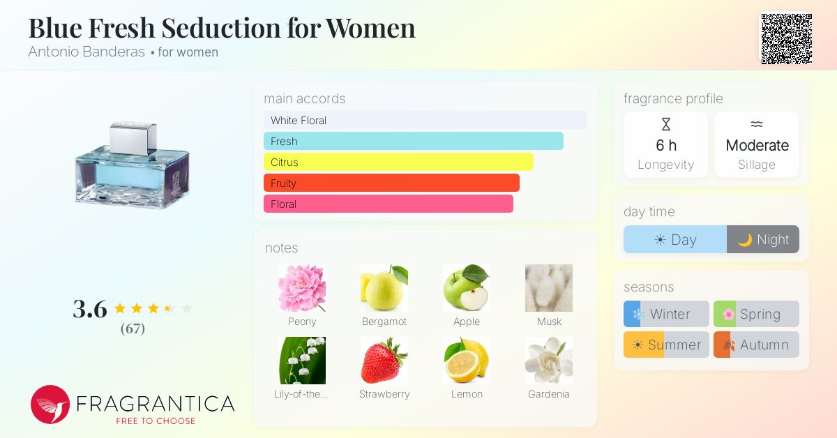 Fragrance card