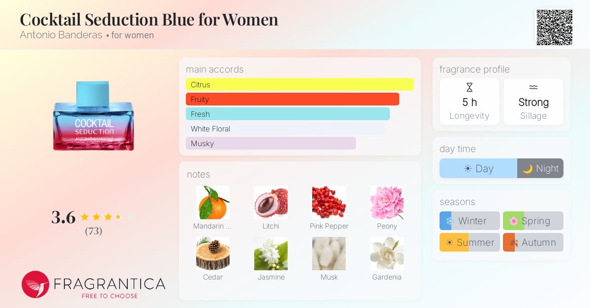 Fragrance card