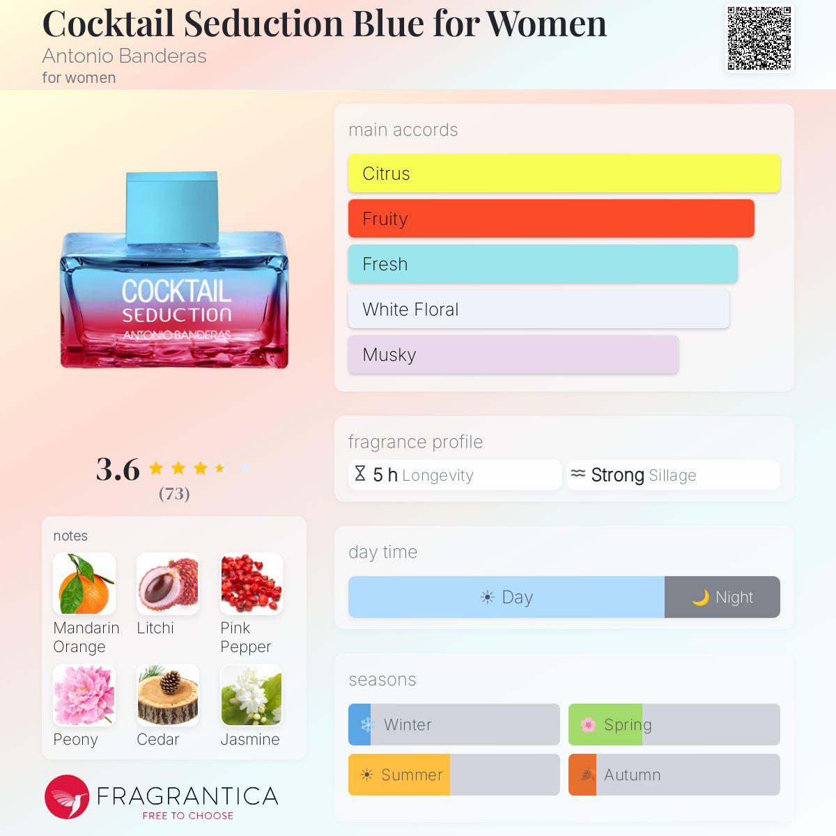Profile card