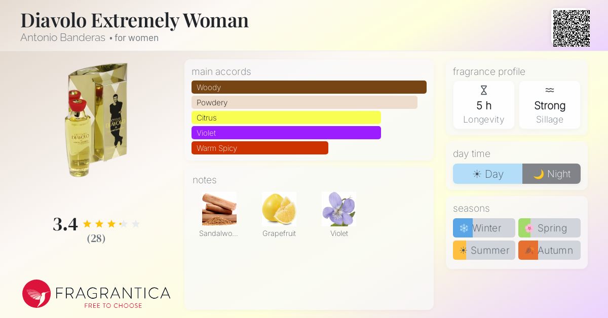 Fragrance card