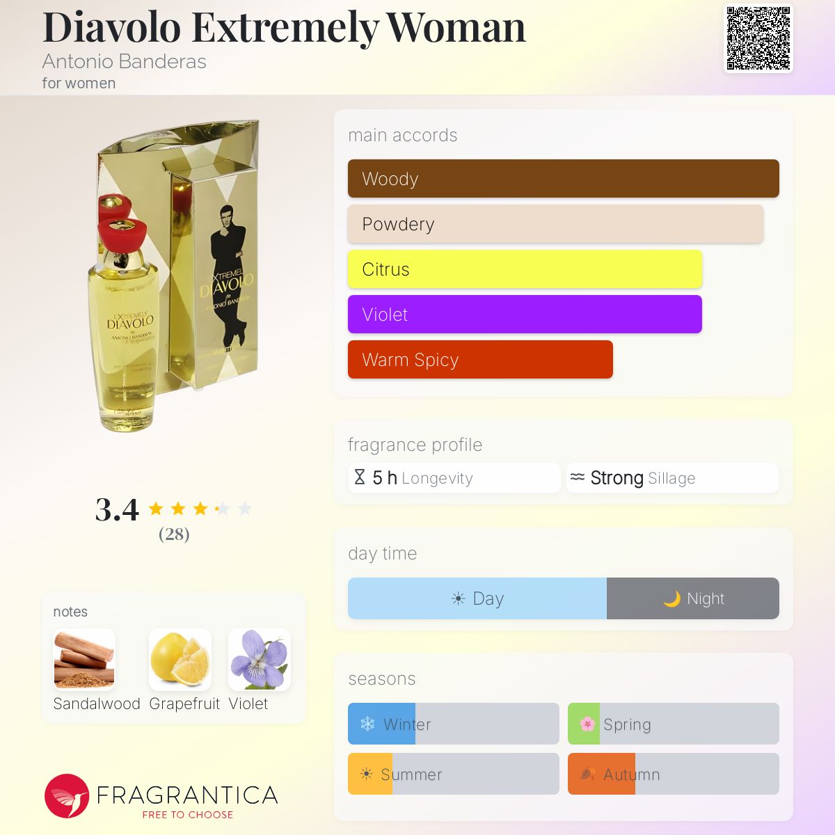 Profile card
