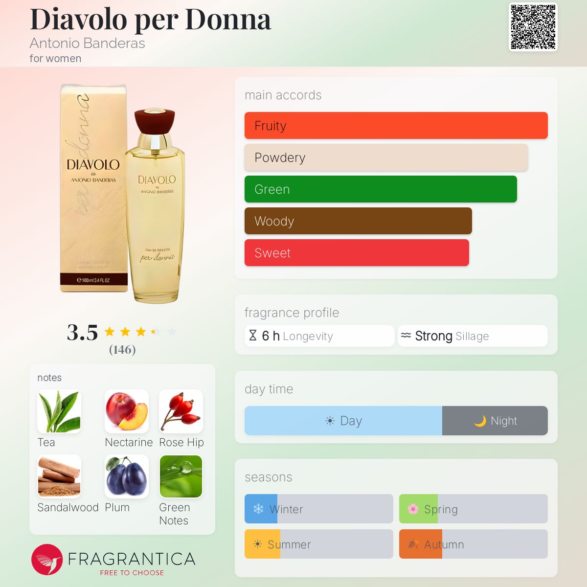 Profile card