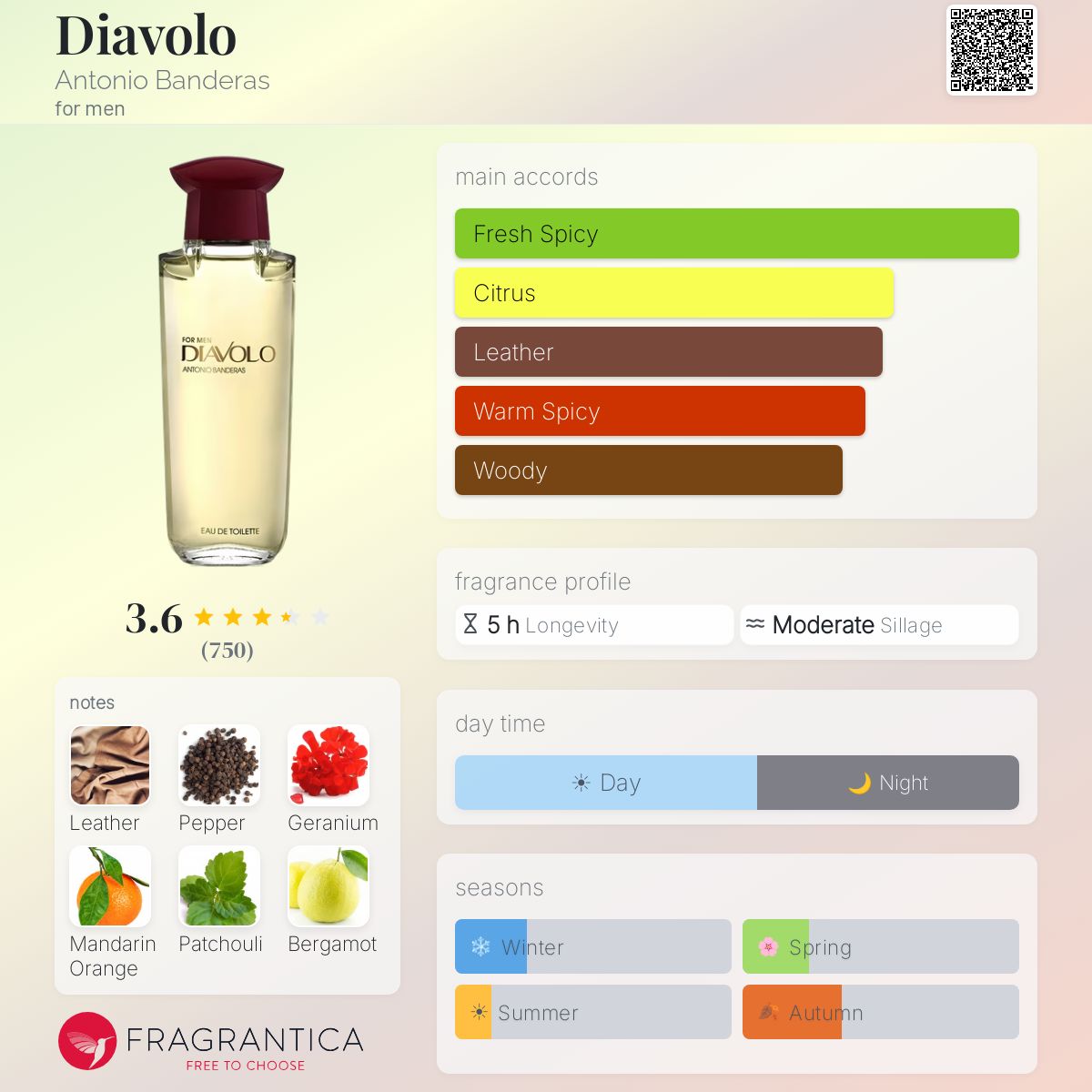 Ficha de perfil