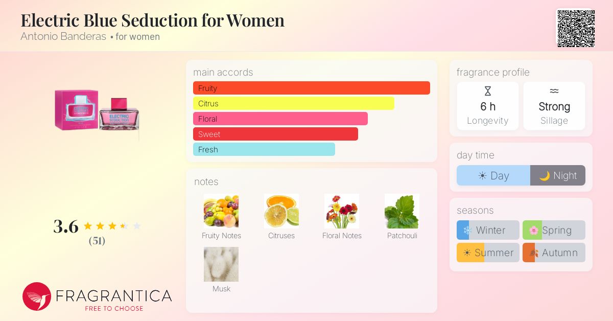 Fragrance card