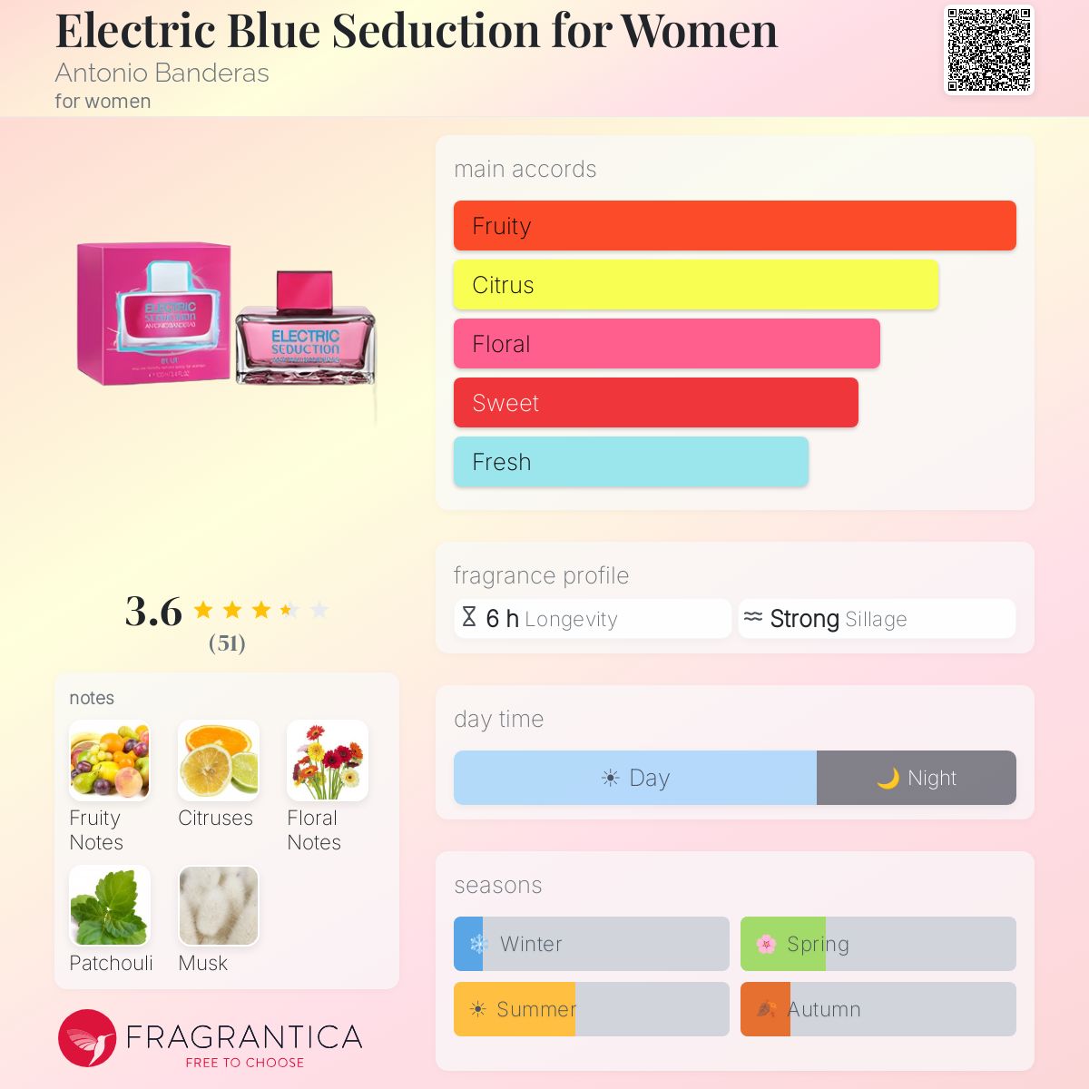 Profile card