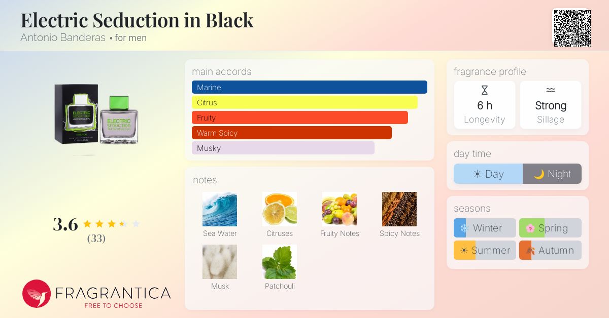 Ficha de la fragancia