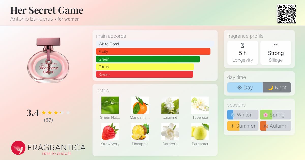 Fragrance card