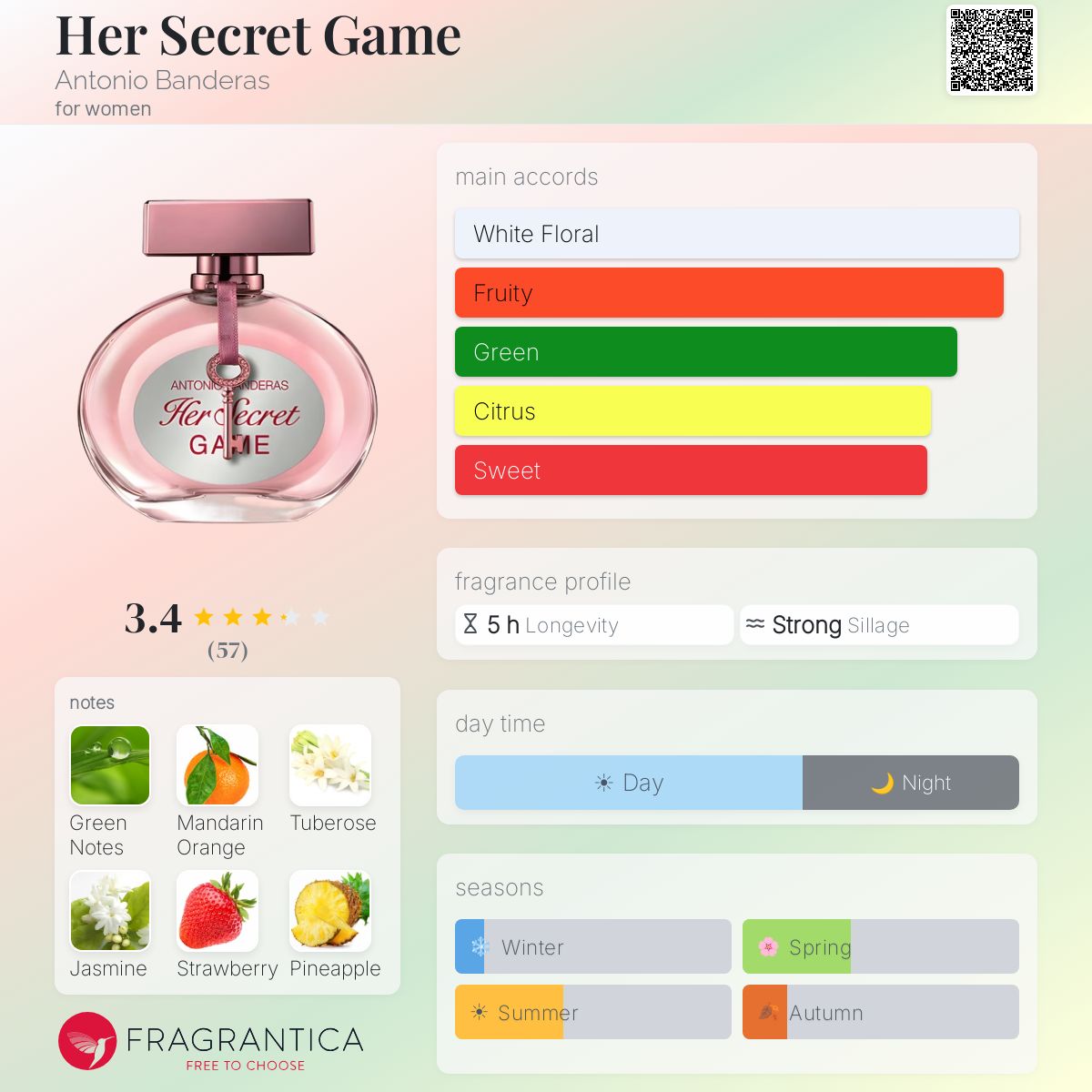 Profile card