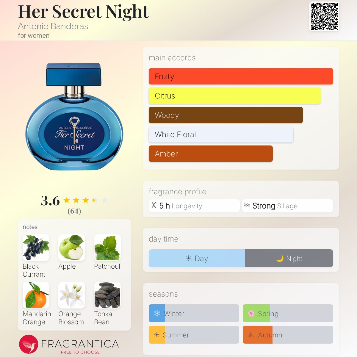 Profile card