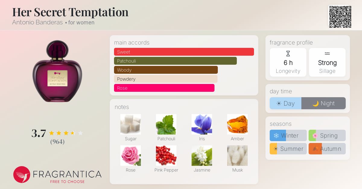 Fragrance card