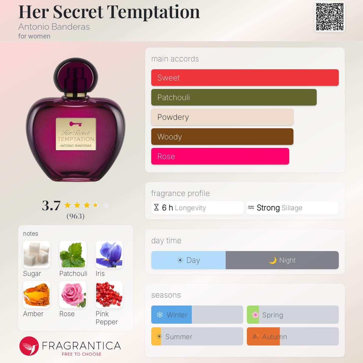 Profile card