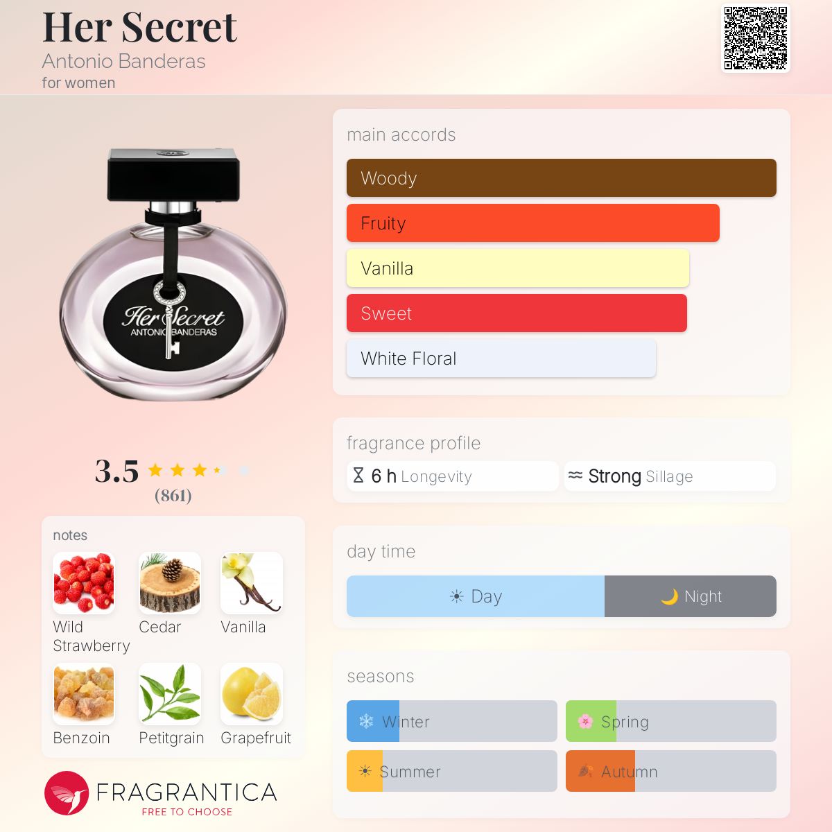 Profile card