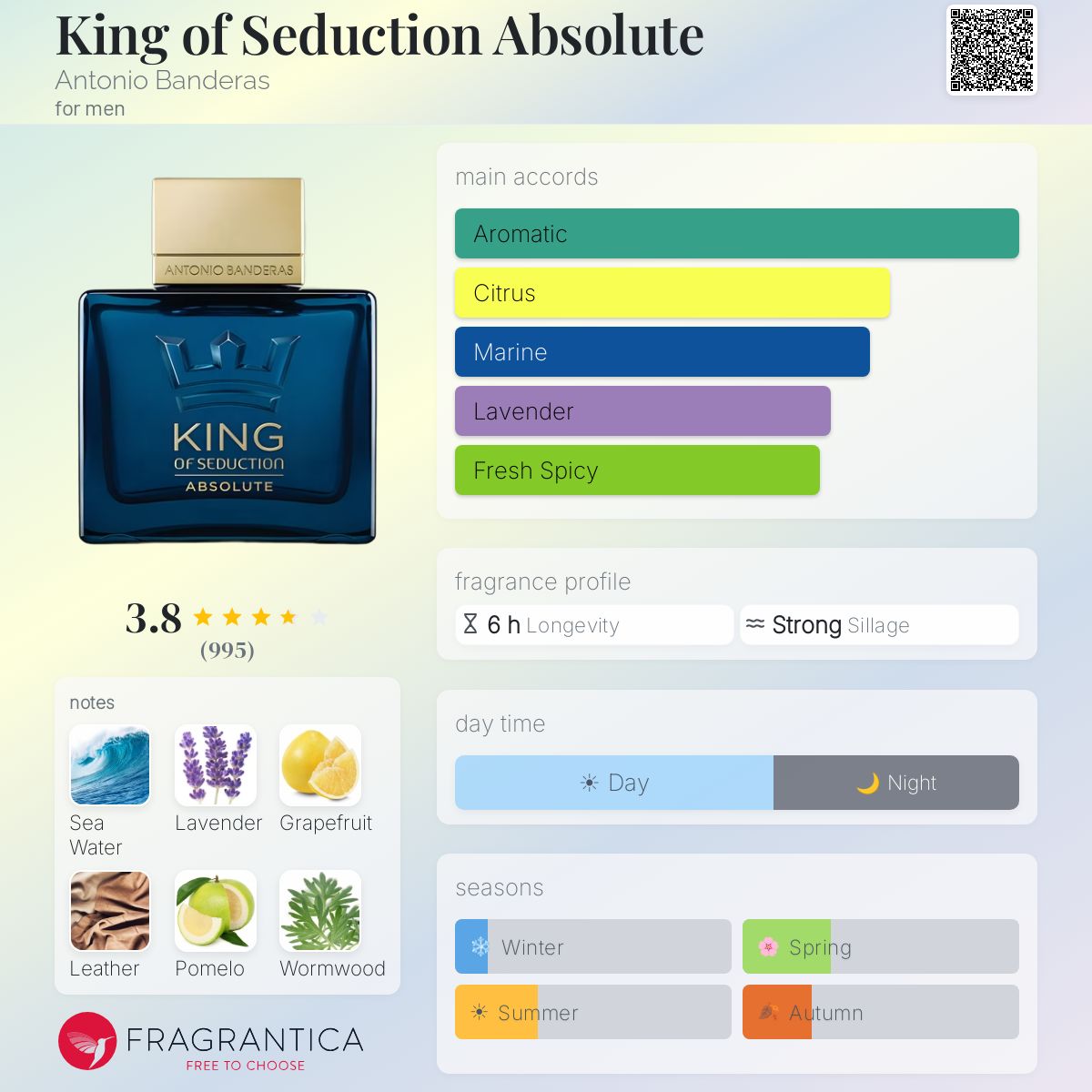 Profile card