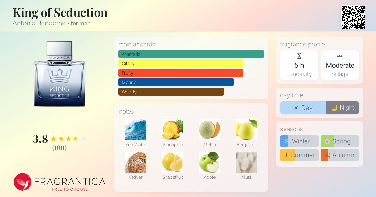 Fragrance card