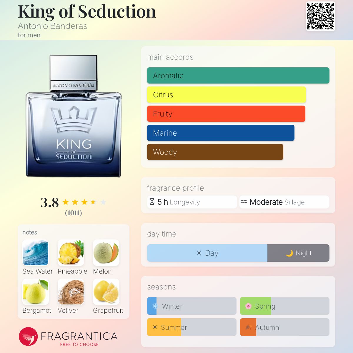 Profile card