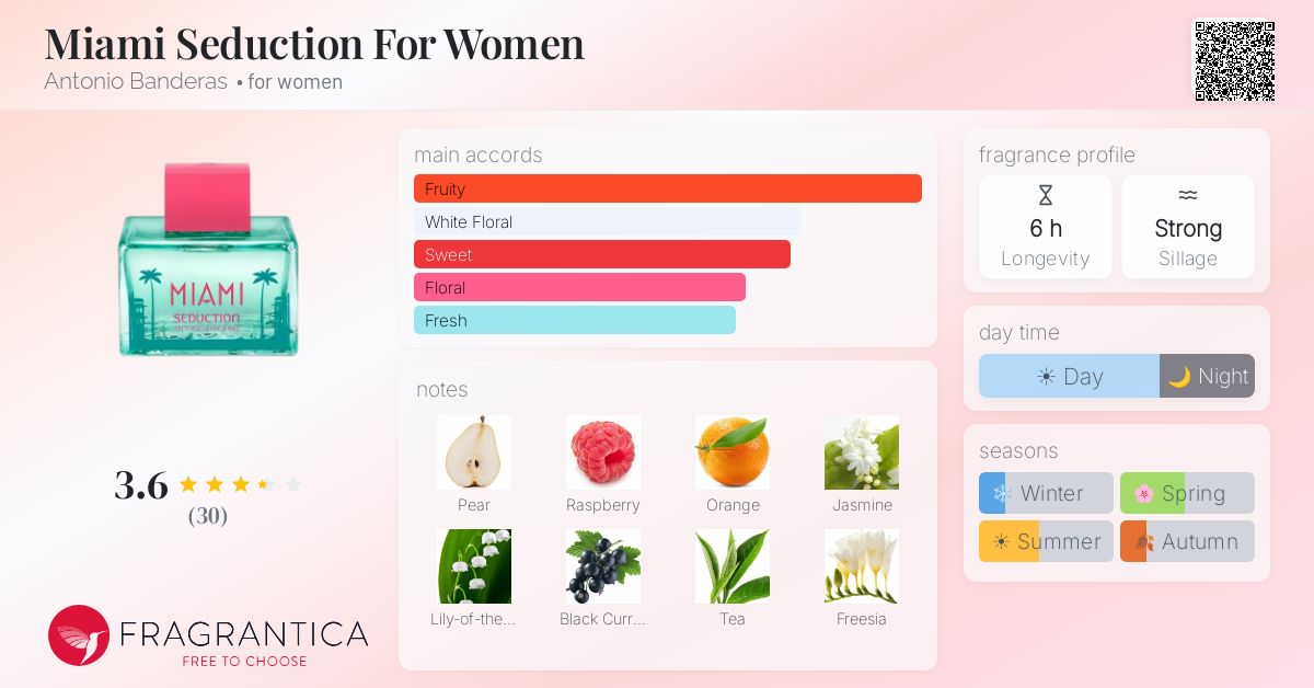 Fragrance card