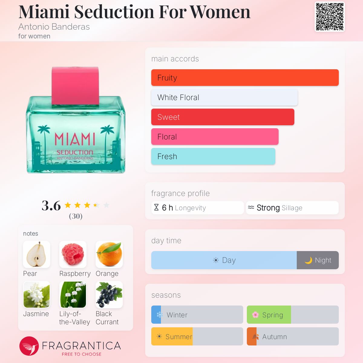 Profile card