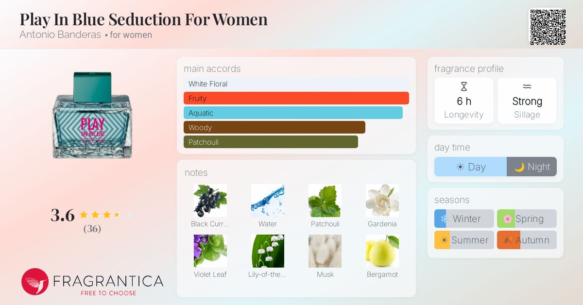 Fragrance card