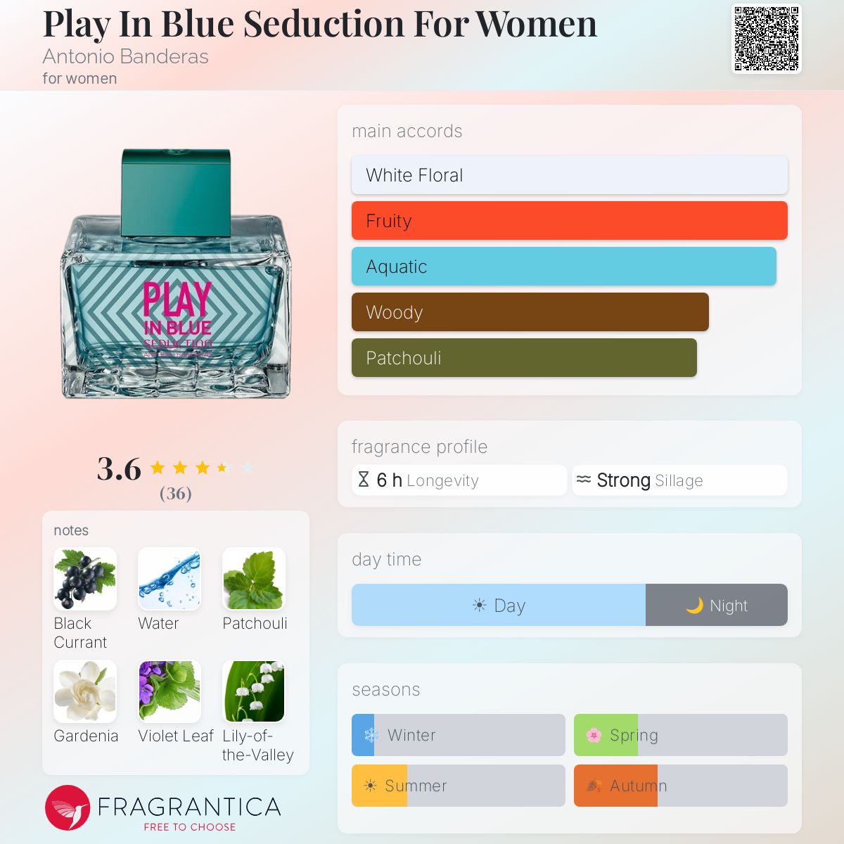 Profile card