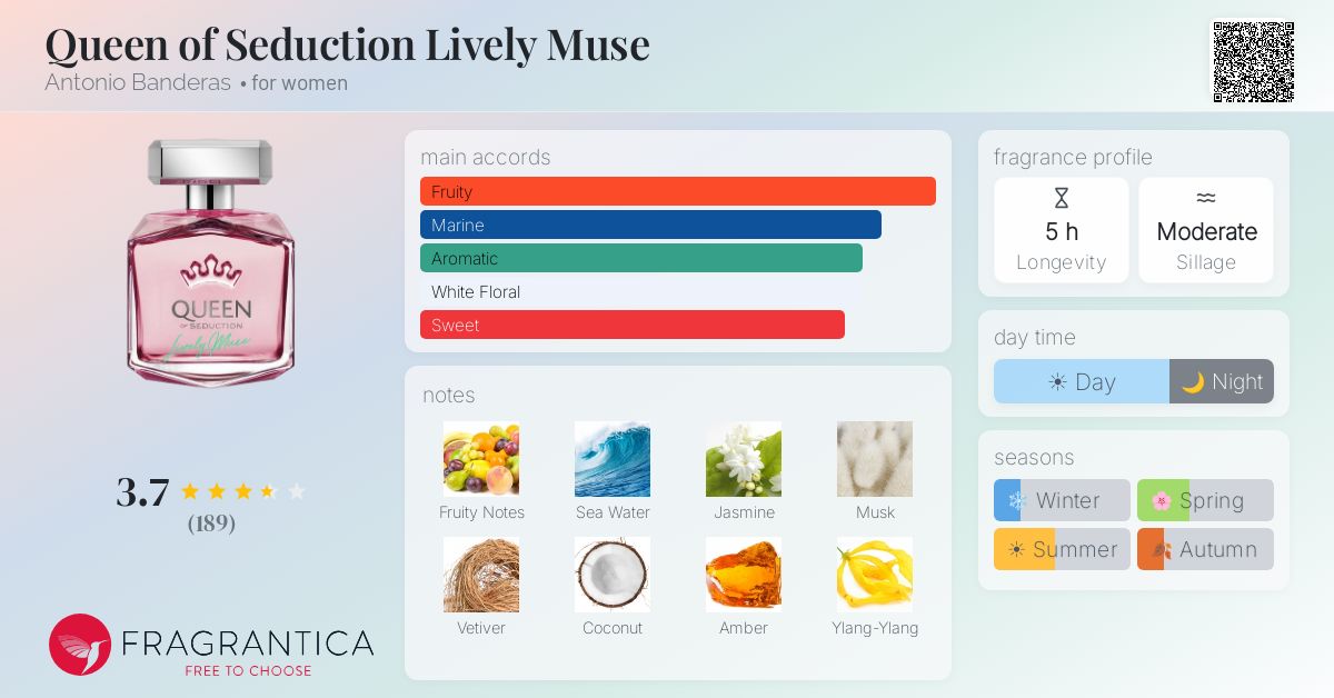 Fragrance card