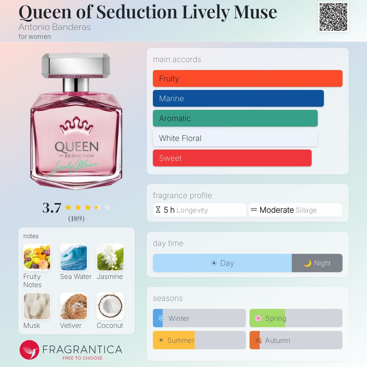 Profile card