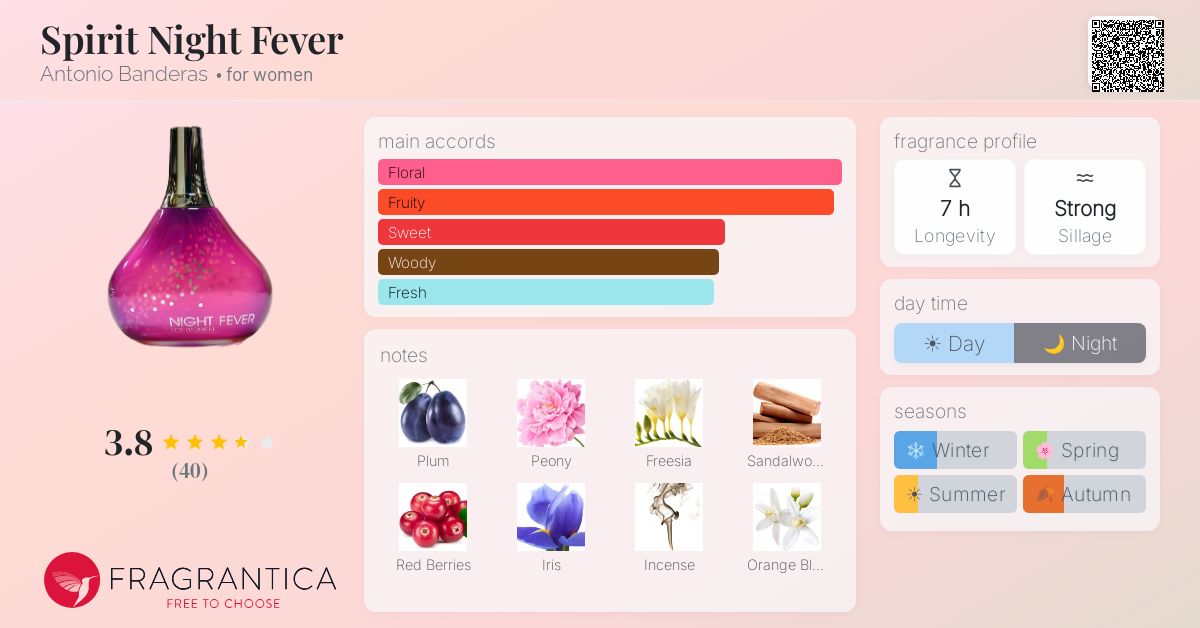Fragrance card