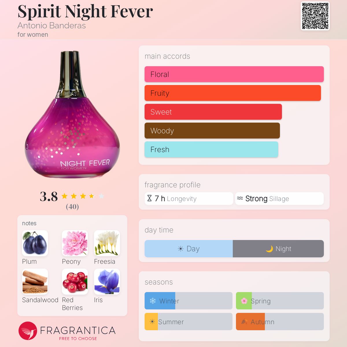 Profile card