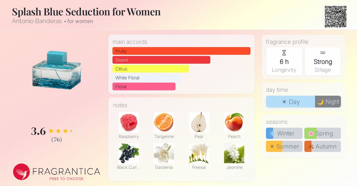 Fragrance card
