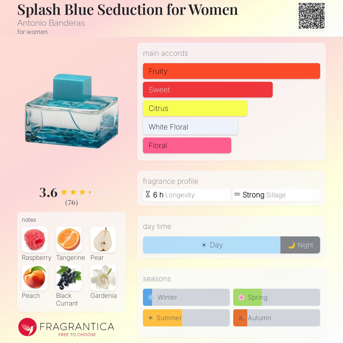 Profile card