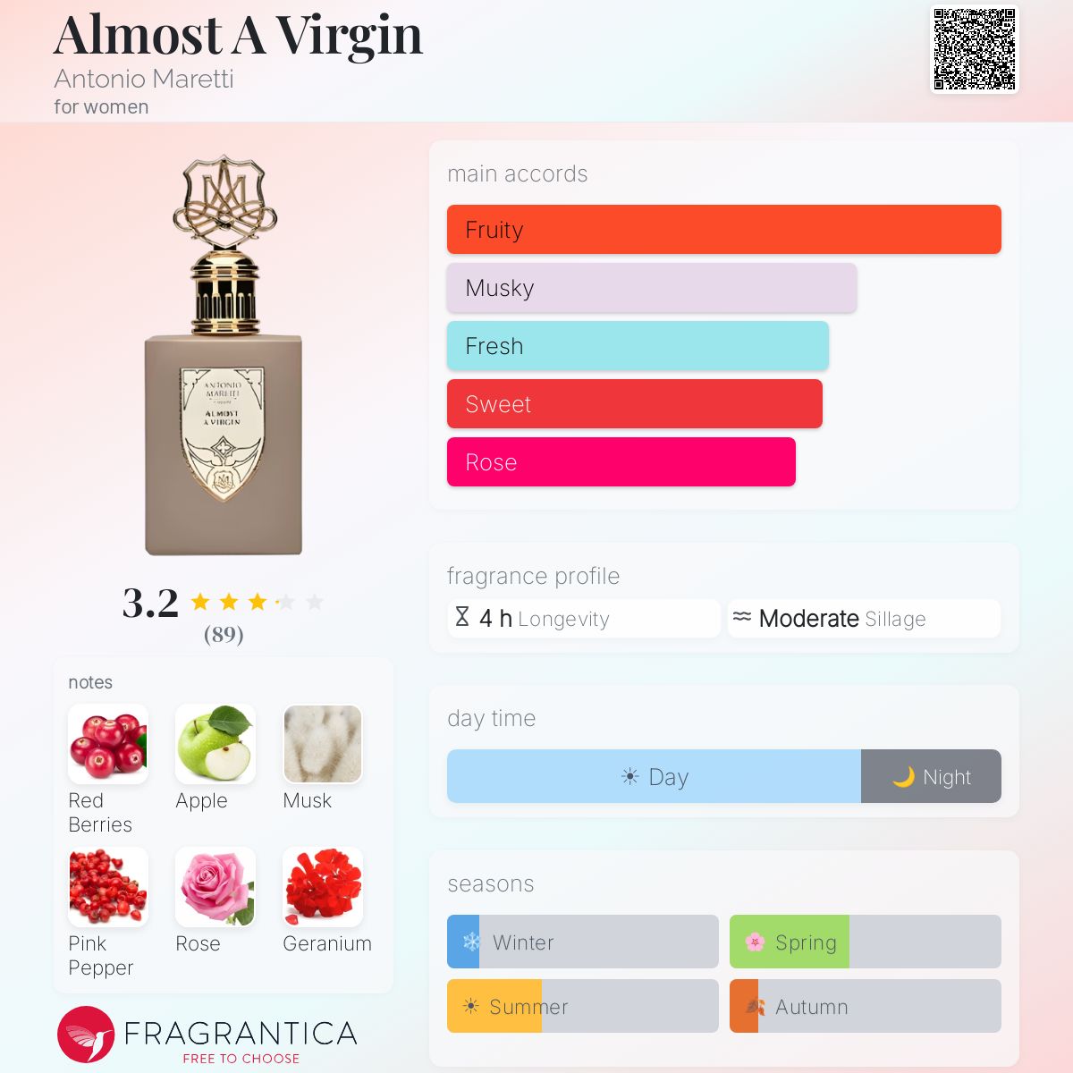 Ficha de perfil