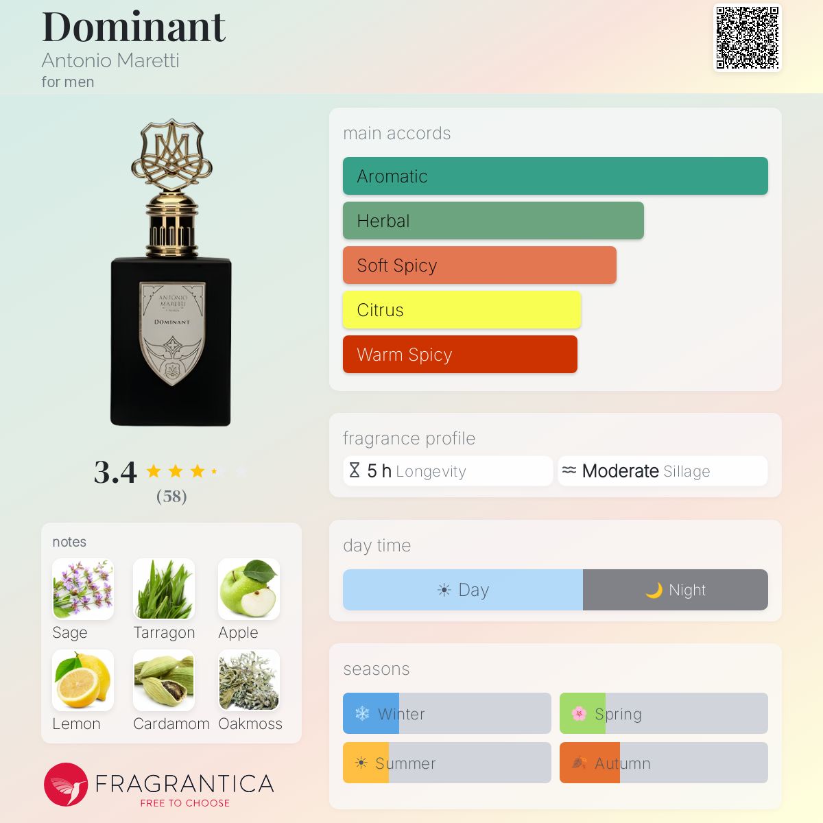 Profile card