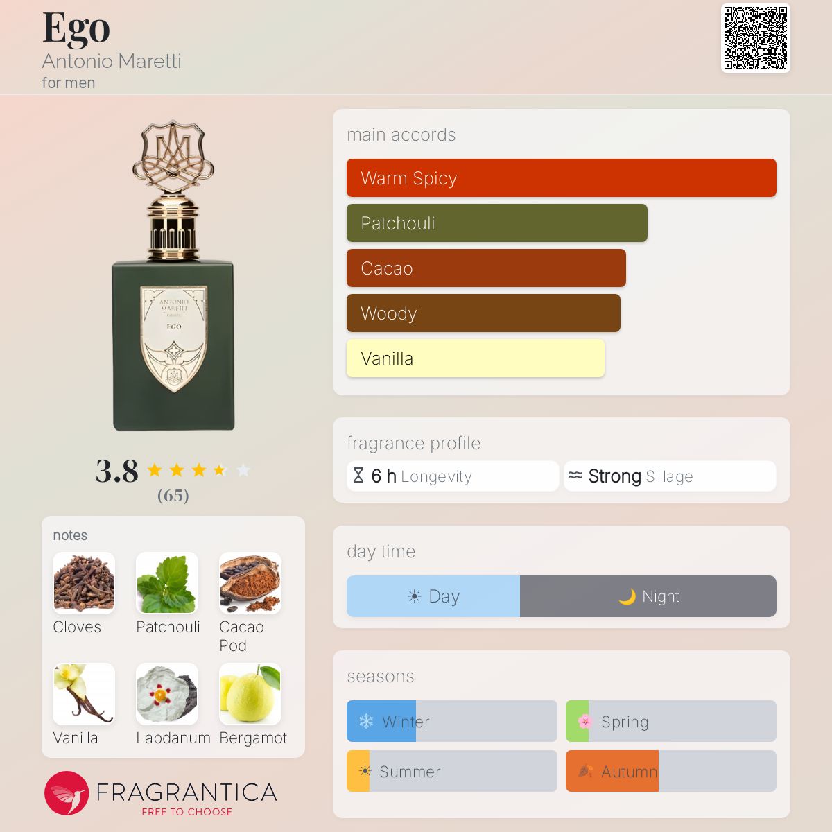 Profile card