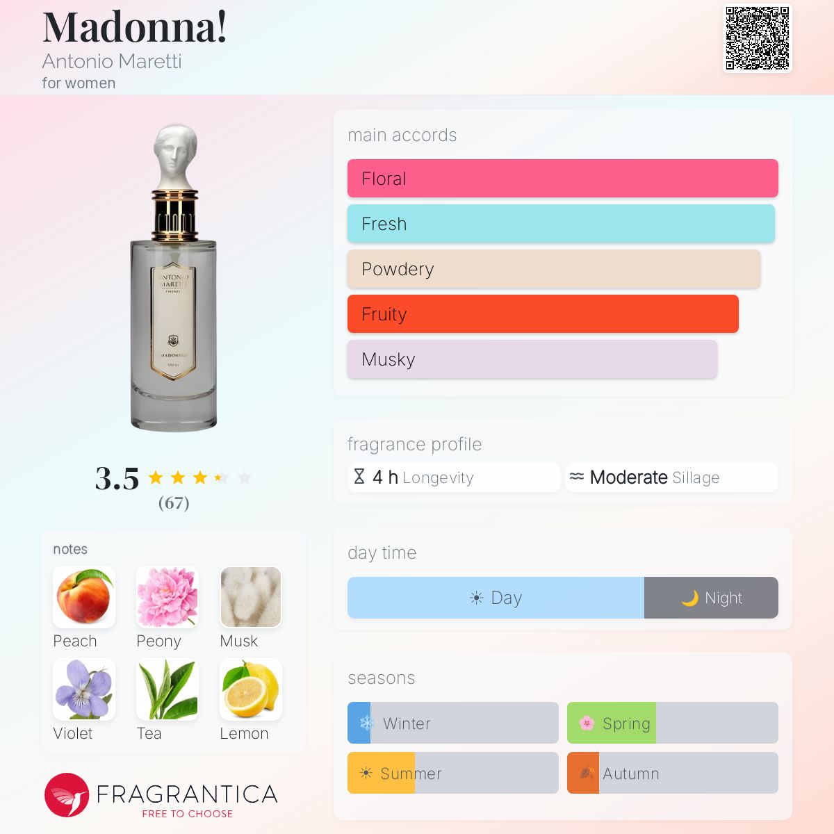 Ficha de perfil