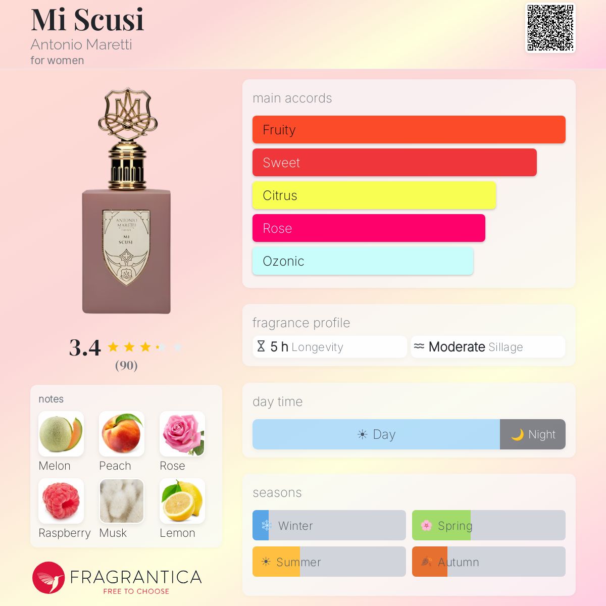 Ficha de perfil