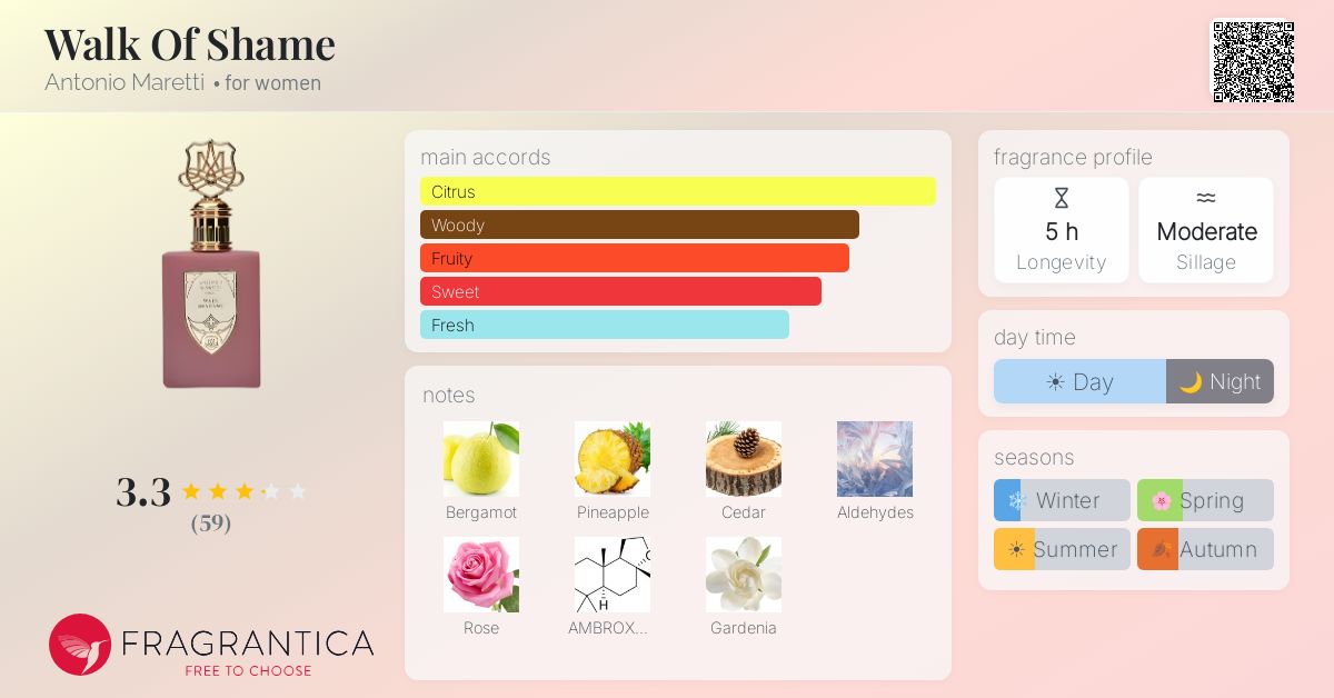 Fragrance card