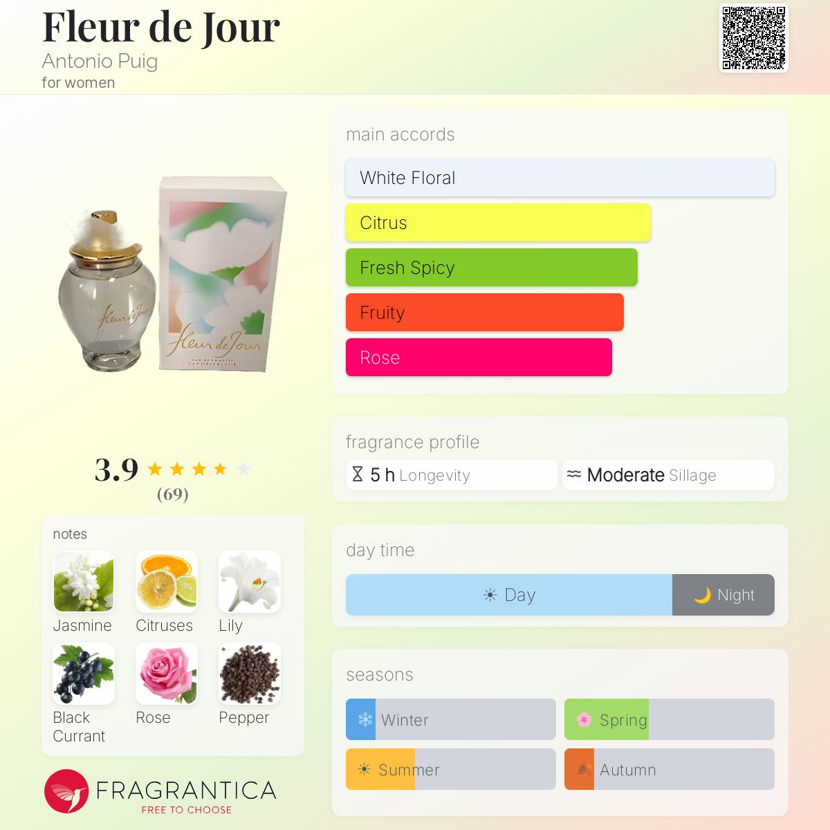 Profile card