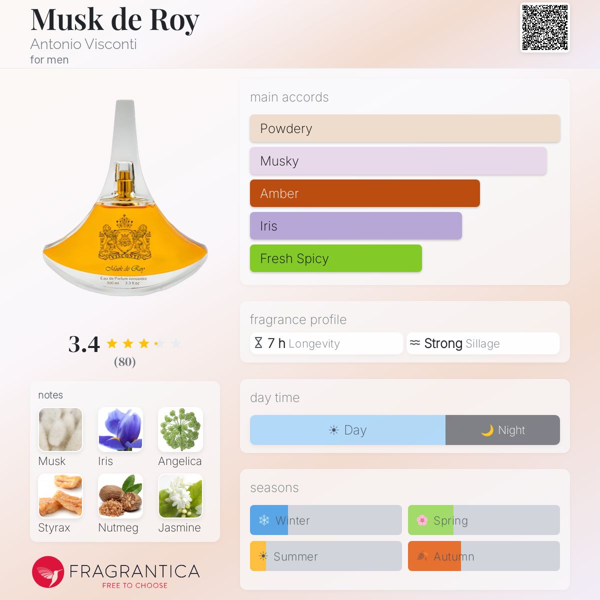 Ficha de perfil