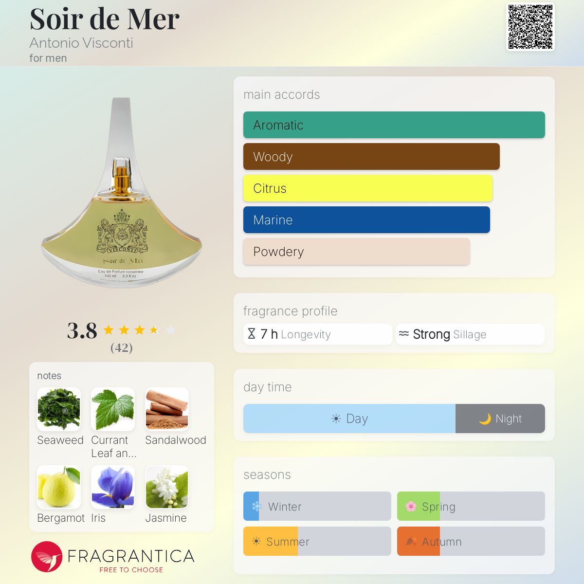 Ficha de perfil