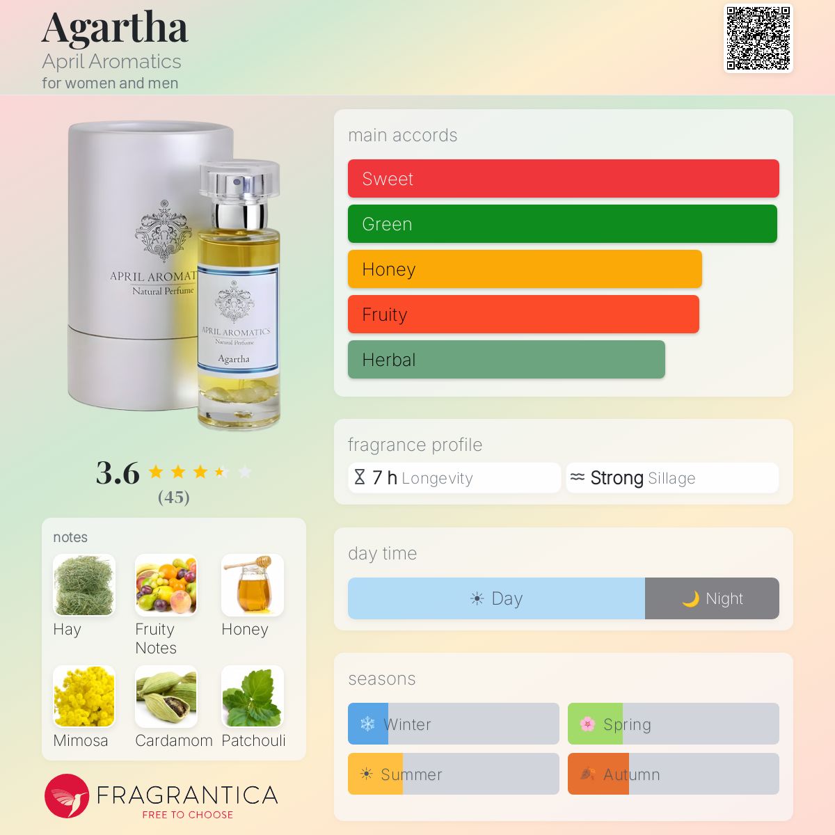 Ficha de perfil