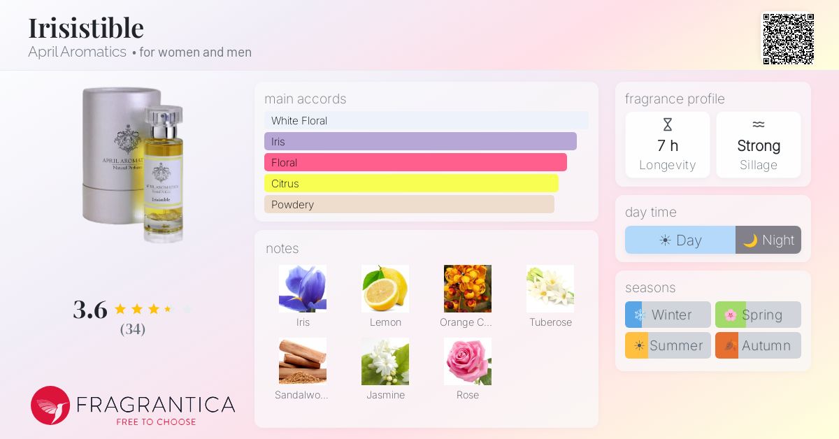 Fragrance card
