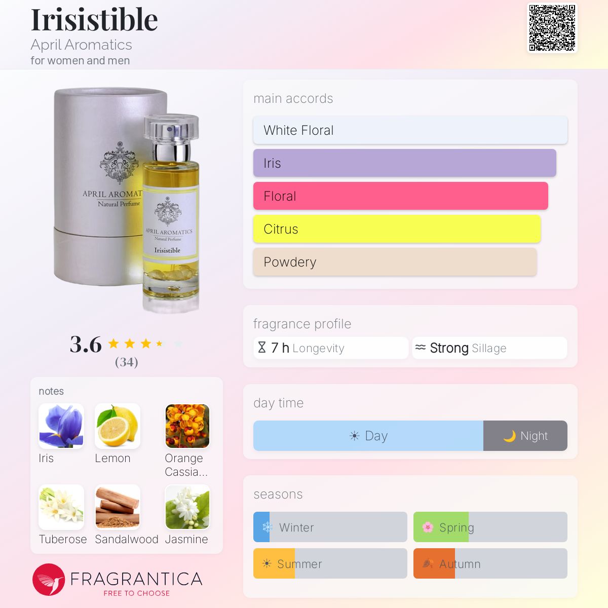 Profile card