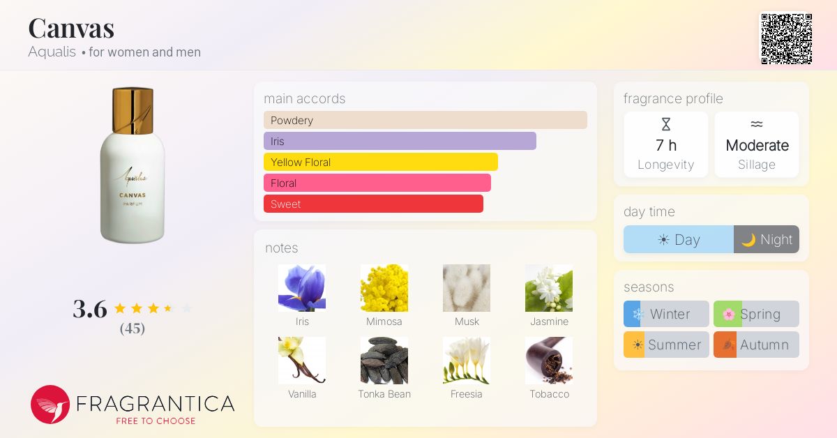 Fragrance card