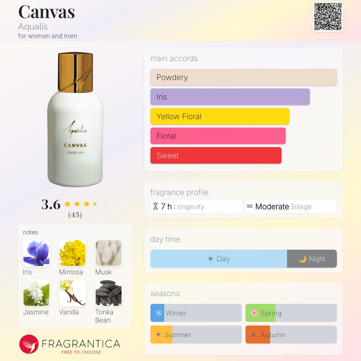 Profile card